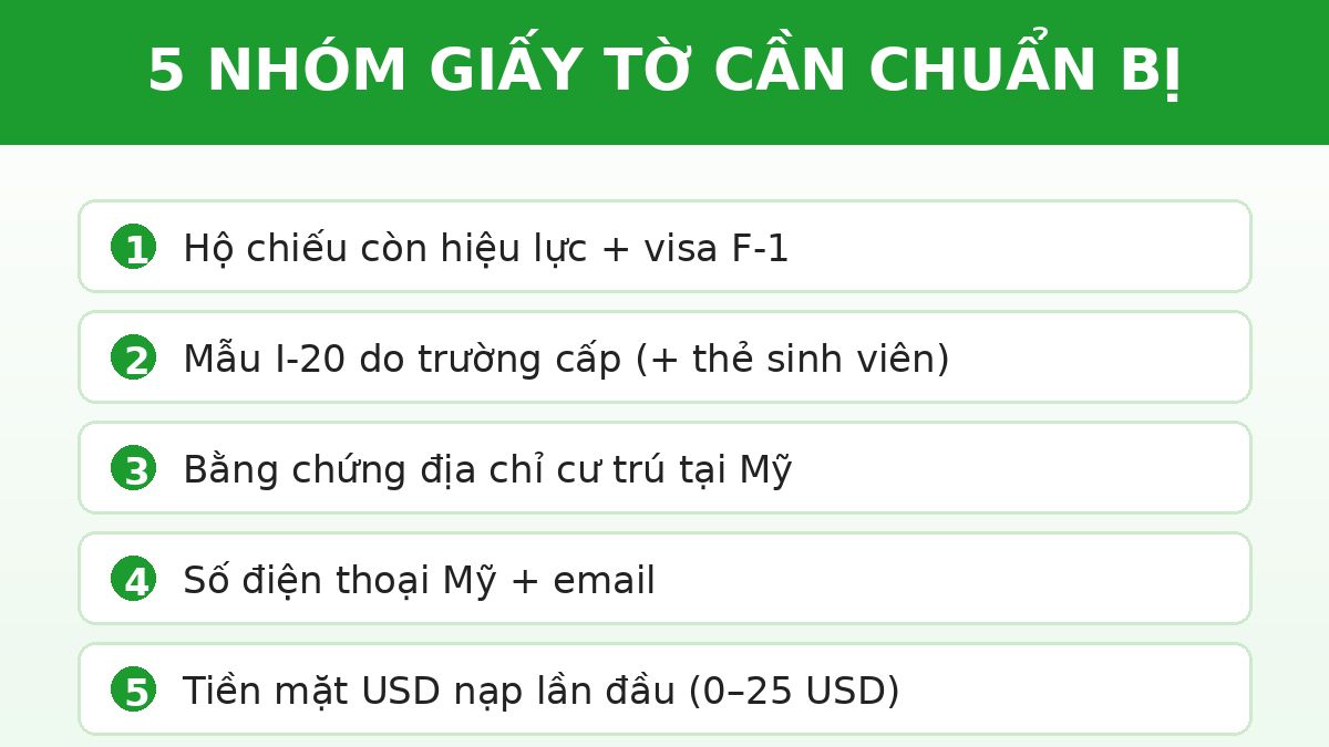 Mở Tài Khoản Ngân Hàng Du Học Mỹ 2027: Hướng Dẫn Từ A-Z 3 5 nhóm giấy tờ cần chuẩn bị khi mở tài khoản ngân hàng du học Mỹ