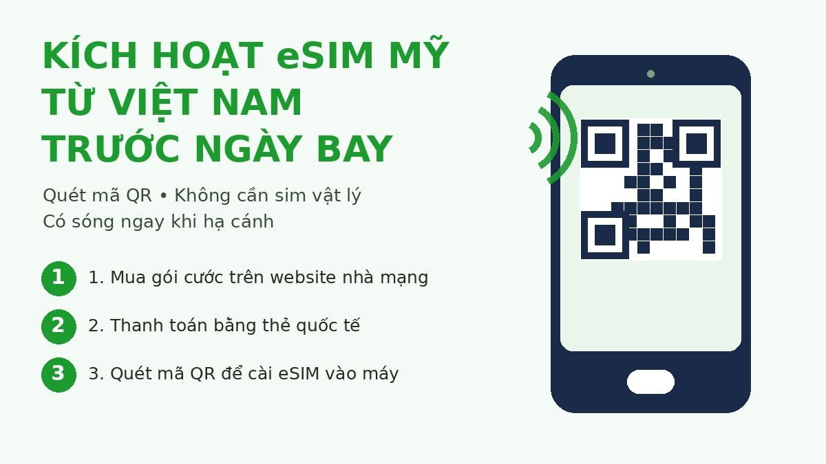 Sim Điện Thoại Du Học Mỹ 2027: Chọn Nhà Mạng Nào Tiết Kiệm? 4 Kích hoạt eSIM Mỹ từ Việt Nam trước ngày bay du học