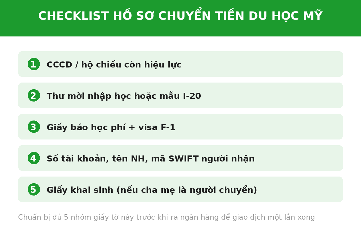 Cách chuyển tiền du học Mỹ 2027: các kênh phổ biến, chi phí và kinh nghiệm thực tế 4 Infographic checklist 5 nhóm giấy tờ cần chuẩn bị khi chuyển tiền du học Mỹ qua ngân hàng